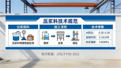 下冶镇本地工厂讲解：说一遍公路压浆料和铁路压浆料的区别